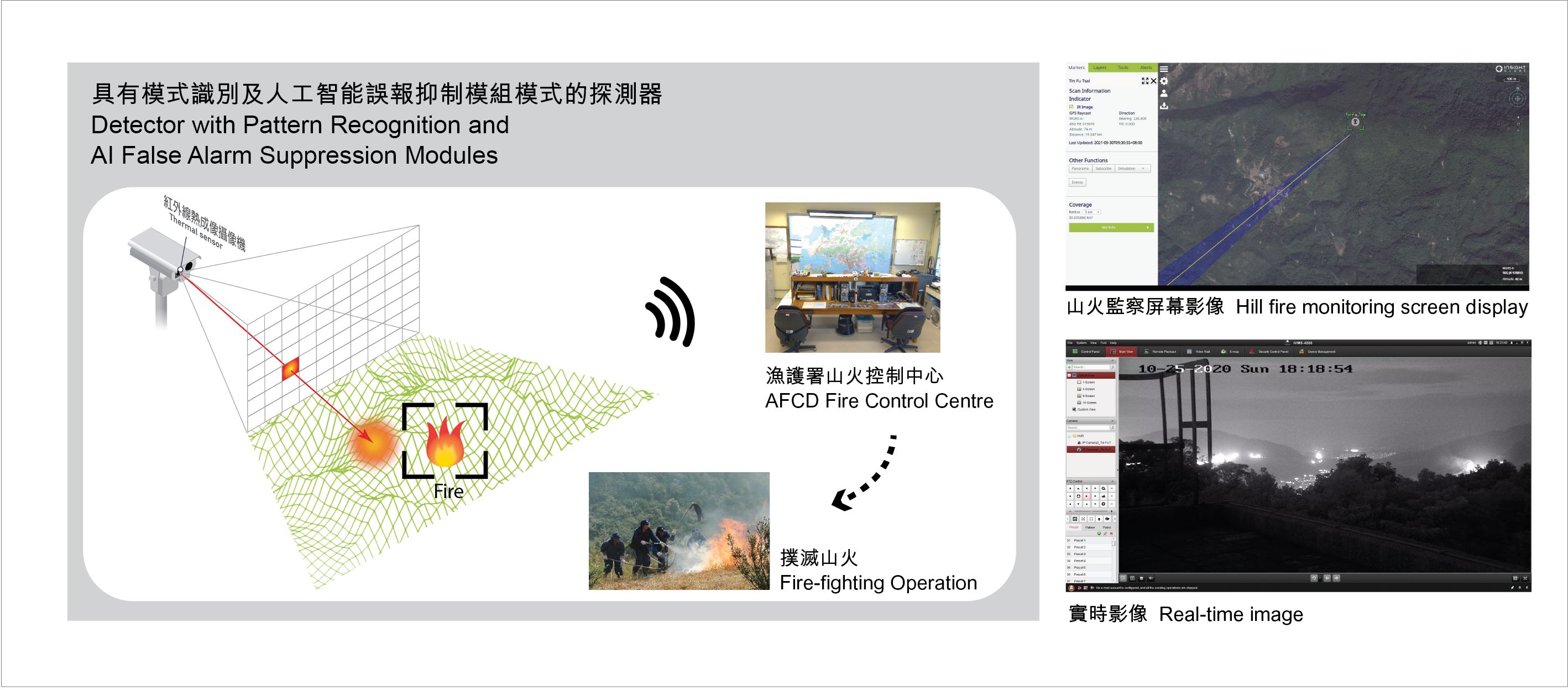 Detector with Pattern Recognition and_x0003_AI False Alarm Suppression Modules, AFCD Fire Control Centre, Fire-fighting Operation, Hill fire monitoring screen display, Real-time image